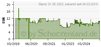 Preistrend fr Faber-Castell Buntstifte radierbar, 24er Kartonetui (116625)
