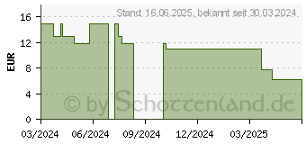 Preistrend fr Logilink PA0311 8000mAh wei