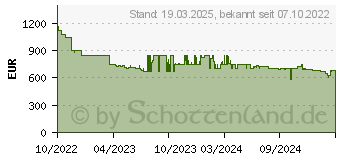 Preistrend fr Siemens WN34A141 iQ300 (WN34A141)