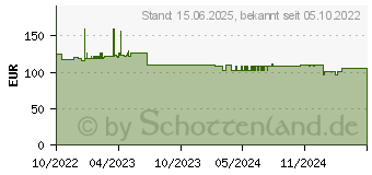 Preistrend fr InLine Gigabit Netzwerk Switch 16-Port, 1Gb/s, 19 1HE, lfterlos (32311O)