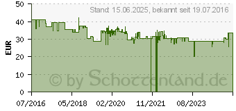 Preistrend fr Edding Toner EDD-1020 (18-1020)