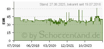 Preistrend fr Edding EDD-1023 gelb Toner kompatibel zu brother TN-320Y (18-1023)