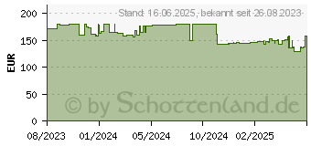 Preistrend fr Technaxx TX-189 - berwachungskamera, zur Wildbeobachtung, inkl. Solarpanel (4987)