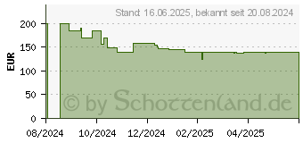 Preistrend fr Honor 200 Smart 5G 256GB forest-green (5109BJQJ)