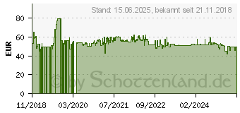 Preistrend fr Staedtler Noris junior Buntstifte farbsortiert, 36 St. (140 C36 ST)