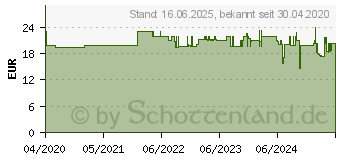 Preistrend fr Edding Druckerpatrone EDD-176 (18-176)