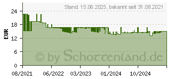 Preistrend fr Edding EDD-626 schwarz (18-626)