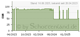 Preistrend fr Kyocera Life Plus - 1 Lizenz(en) - 3 Jahr(e) (870F3002PSA)