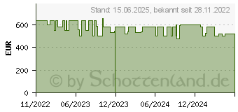 Preistrend fr HP All-in-One 24-cb1011ng (742V8EA)