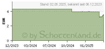 Preistrend fr Schneider Slider Rave XB (132511)