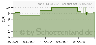 Preistrend fr Leitz Qualitts-Ordner Active Cosy (10390089)