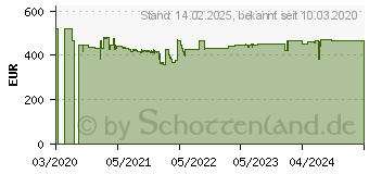 Preistrend fr Burg Wchter Wandtresor Karat WT 613 E