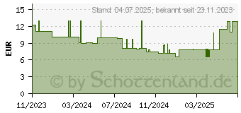 Preistrend fr NIIMBOT Etiketten (Rolle) 14 x 40 mm Hellblau 160 St. A2A68301401 Universal-Etiketten (008-7002110)