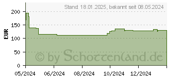 Preistrend fr BakkerElkhuizen BE Flexible Single 88,9 cm (35 ) Schwarz Tisch/Bank (BNEBFSB)