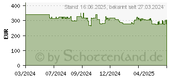 Preistrend fr Withings ScanWatch 2 (HWA10-MODEL 5-ALL-INT)