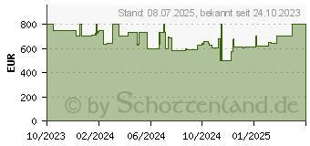 Preistrend fr Medion Akoya S17419 (30036006 / MD61094)