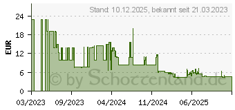 Preistrend fr Makita 1-Fadenkopf Tap&Go 191Y39-5
