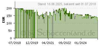 Preistrend fr Beurer FM 200 Achillomed Massagegert (64933)