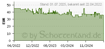 Preistrend fr Sharp DR-P420 DAB+ Empfnger blau (DR-P420BL)