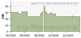 Preistrend fr Denver Electronics Inter Sales DAB-51B Digitalradio schwarz (111111000620)