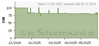 Preistrend fr HP 720 Kabellose Maus fr mehrere Gerte (9T5B1AA#ABD)