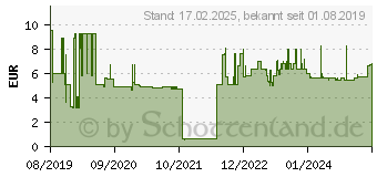 Preistrend fr InFO Recycling Haftnotizen gelb 12 Blcke (5644-11BOX)