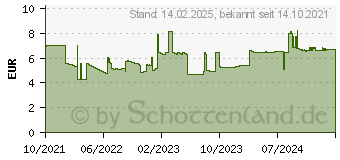 Preistrend fr HAN Schubladeneinsatz schwarz 1 St. (1016-13)