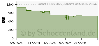 Preistrend fr Kyocera Ecosys MA4000FX/PLUS A4 Mono Laser MFP/ 3 YRS Warrant (870B6110C1B3NL1)