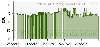 Preistrend fr OPINEL Gartenschere