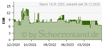 Preistrend fr KMP Tintenpatrone B62CX cyan (1529.4003)