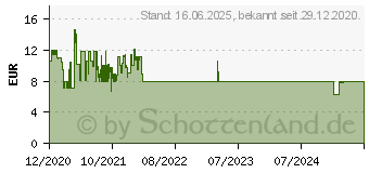 Preistrend fr KMP B62BX schwarz Druckerpatrone kompatibel zu brother LC-223BK (1529.4001)