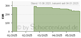 Preistrend fr Sparkle Arc B570 GUARDIAN Luna OC 10GB