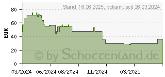 Preistrend fr Fellowes Monitorstnder Hana LT wei (100016997)