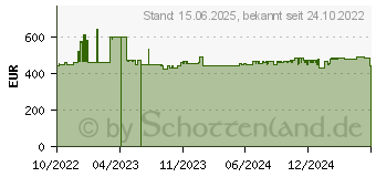 Preistrend fr Fujitsu Modulare PSU platinum hpinum (1600 W), PC Netzteil (PY-PU163)