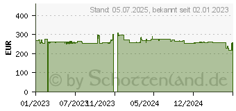 Preistrend fr Grandstream Networks GXV3450 IP-Telefon Grau