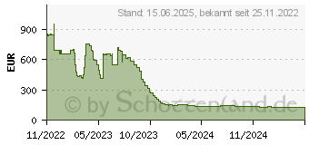 Preistrend fr Lancom 55148 Lancom Spsu UF-760 Netzteil (Plug-In-Modul) ~D~