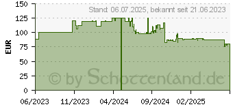 Preistrend fr Digitus Netzwerkkabel (LSOH, 100 m), Netzwerkkabel (DK-2A338U100BK-BBB)