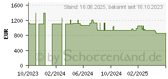 Preistrend fr Wortmann Terra Mobile 1551R