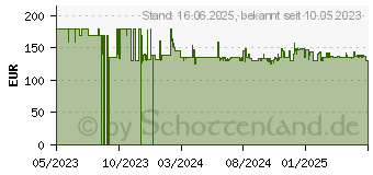 Preistrend fr SMEG 50s Style Entsafter (CJF11BLEU)