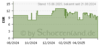 Preistrend fr Digitus DA-71154 (M.2 2280, M.2 2230, M.2 2242, M.2 2260), Festplattengehuse, Grau