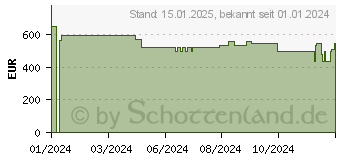 Preistrend fr STRONG SRT55UF8733 Smart-TV 139,0 cm (55,0 Zoll)