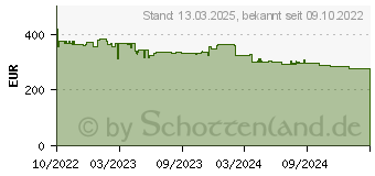 Preistrend fr MAKITA VC009GZ01 Akku-Staubsauger ohne Akku