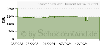 Preistrend fr Honeywell CT47,WWAN 5G,6G/128G,5.5 (2D-Barcodes), Barcode-Scanner (CT47-X1N-38D1E0G)