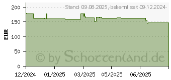 Preistrend fr 2TB Intenso TX800 (3828470)