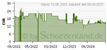 Preistrend fr Goliath Der Boden ist Lava Brettspiel (920323006)