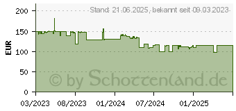 Preistrend fr TP-Link Archer AX72 Pro