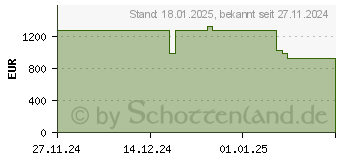 Preistrend fr Lenovo ThinkEdge SE50 (11RJ00A6GE)