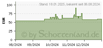 Preistrend fr Montech XR wei