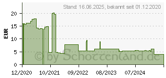 Preistrend fr Mediarange Maus optisch mit Kabel 3 Tasten 1000 dpi wei (MROS214)