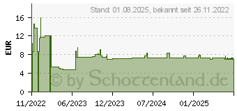 Preistrend fr Mediarange Induktive Ladestation schwarz, 15 Watt (MRMA118)